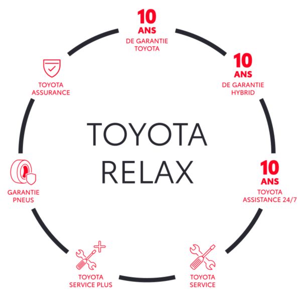 Toyota Relax