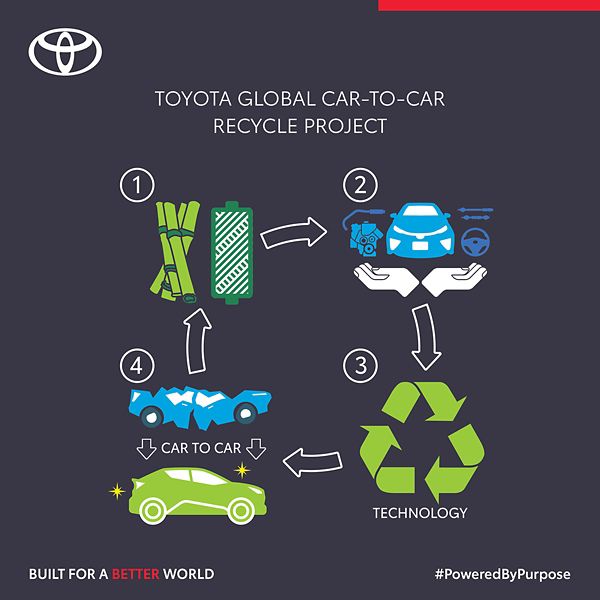 toyota environment