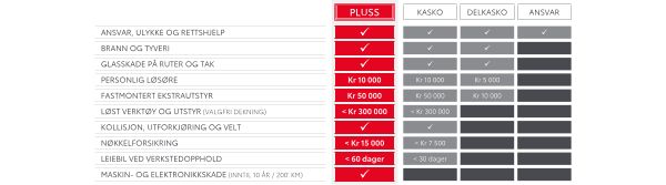 Oversikt over våre skreddersydde næringsdekninger (tabell)