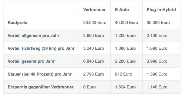 Tabelle-firmenwagen-ratgeber