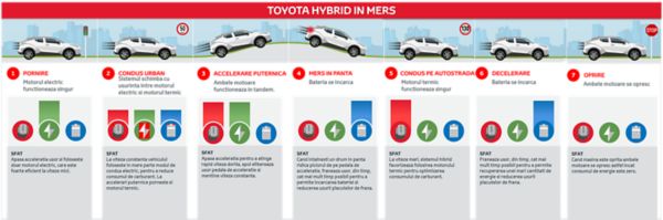 Toyota Hybrid in mers