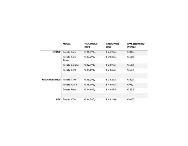 Toyota 2025 prijzen op een rij tabel