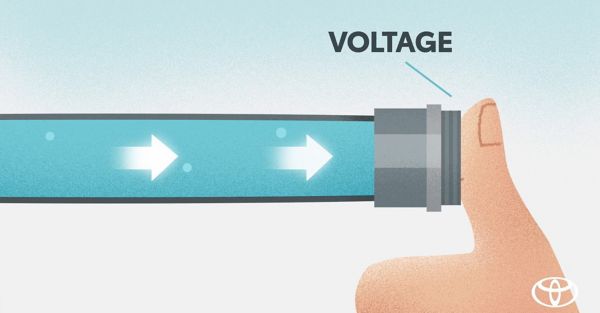 Toyota, Volt, vergelijking, illustratie, video