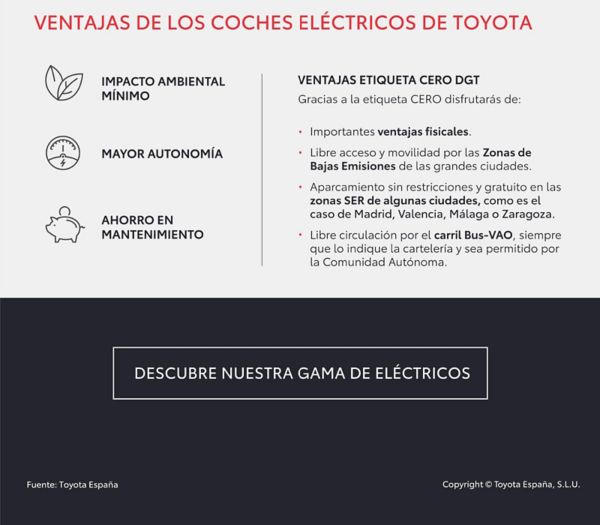 Cómo solicitar las ayudas del Plan Moves III