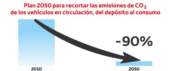 Toyota reduce sus emisiones con los coches híbridos