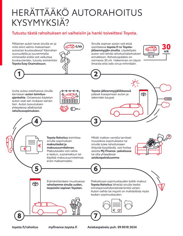 TFF rahoituksen infografiikka