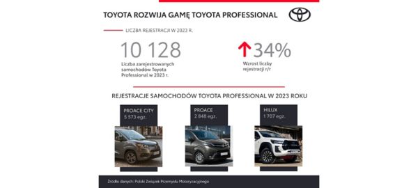 Toyota Professional