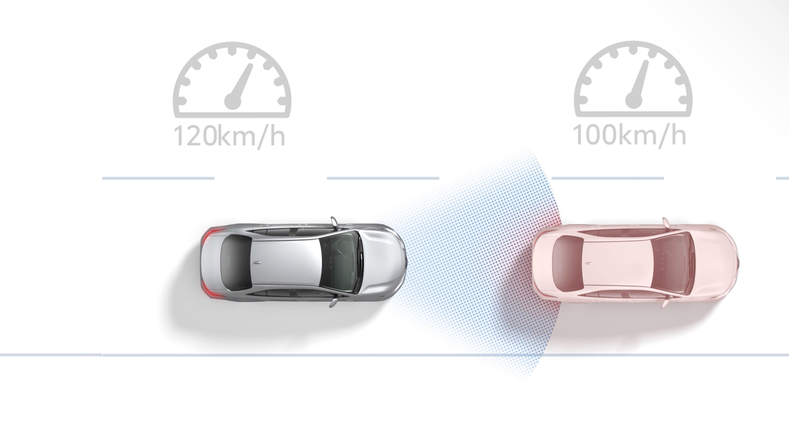 Zo werkt Full Range Adaptive Cruise Control