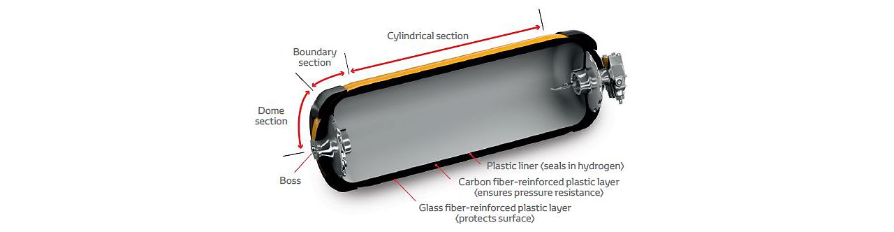 Toyota mirai 2024 fuel range