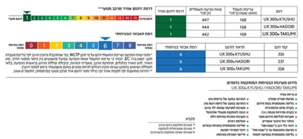 UX300e6_20179_1_DargotZihum_2023