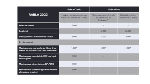 Exemplu calcul Rabla 2023