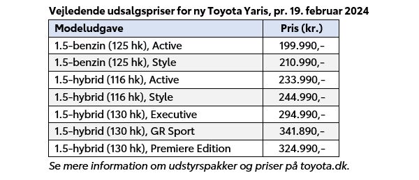 Ny Toyota Yaris fra under 200.000 kr.