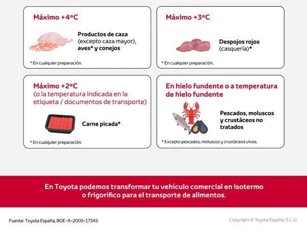 Autorizaciones para el transporte de alimentos