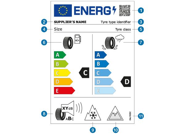 bandenlabel-sticker