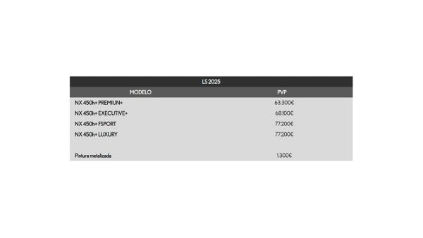 cambios gama nx