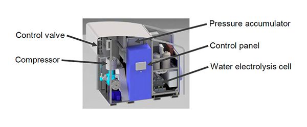 hydrogen to power 