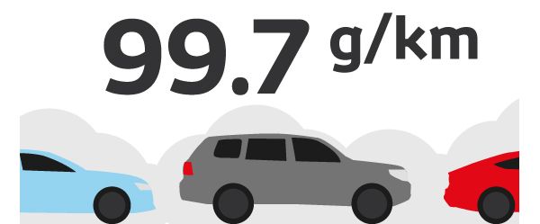 Infographic showing Toyota’s environmental achievements