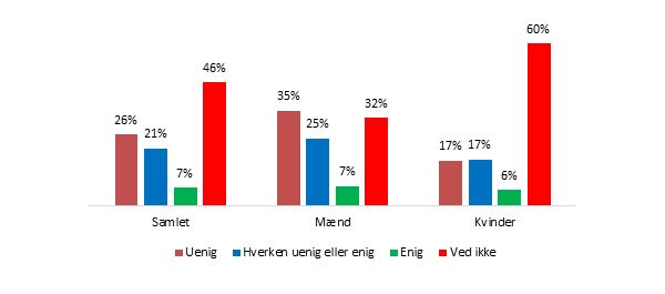 chart 1