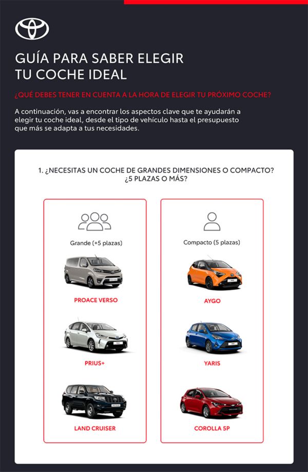 Guía para saber elegir tu coche ideal