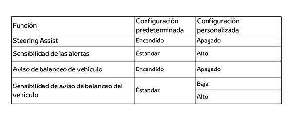 Como ajustar el cambio involuntario de carril de Toyota