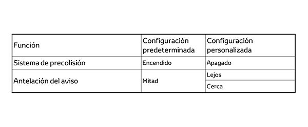 Como ajustar la Seguridad Precolisión de Toyota PCS