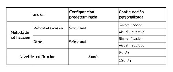 Como ajustar el reconocimiento de señales de tráfico de Toyota