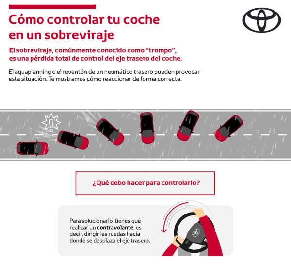 cómo controlar tu coche ante un sobreviraje