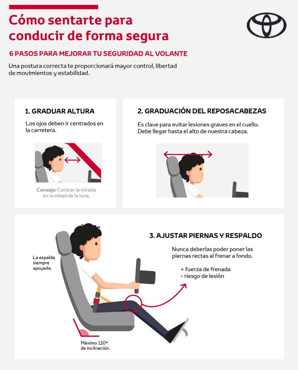 Cómo sentarse correctamente en el coche