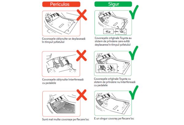 Alege un set de covorase originale Toyota