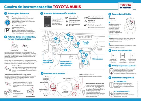 Cuadro de instrumentación del Toyota Auris