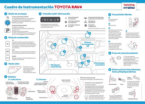 Cuadro de instrumentación del Toyota RAV4