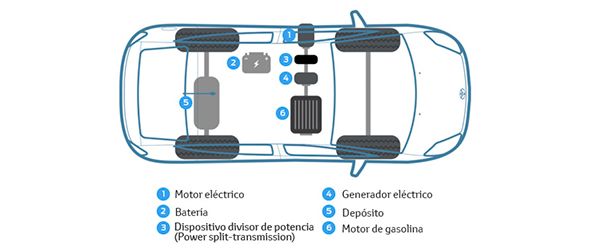 cuanto-tarda-cargar-bateria-hibrido