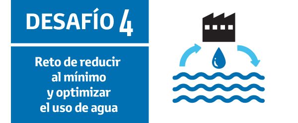 Reto Toyota de optimización del uso de agua.