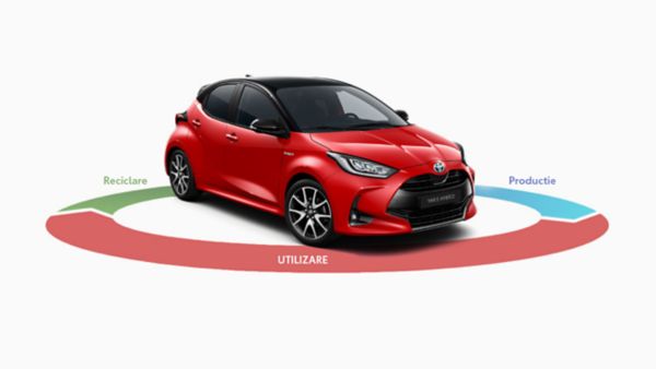 The 4th generation Yaris Life cycle thinking