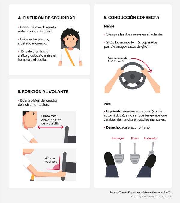 Ergonomía en tu coche