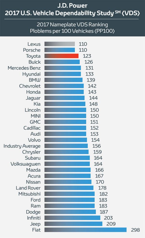 fiabilidad-grafico