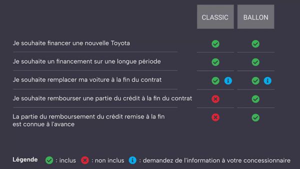 trouvez le type de financement qui vous convient le mieux, Toyota Financial Services