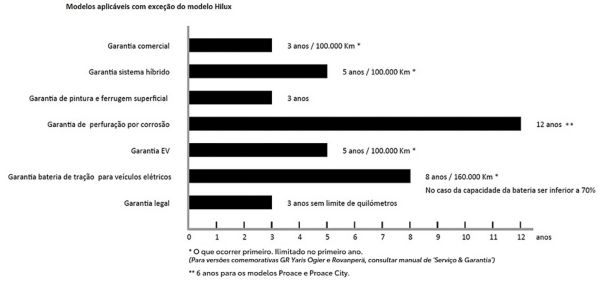 grafico-de-condicoes