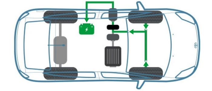 Hybrid car online charging