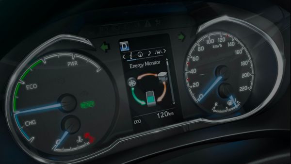 dashboard indicators