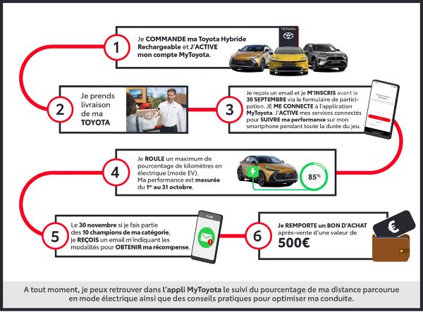 infographie-prius-challenge