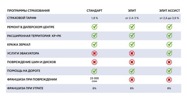 ВЫБЕРИТЕ ПОДХОДЯЩУЮ ВАМ ПРОГРАММУ СТРАХОВАНИЯ