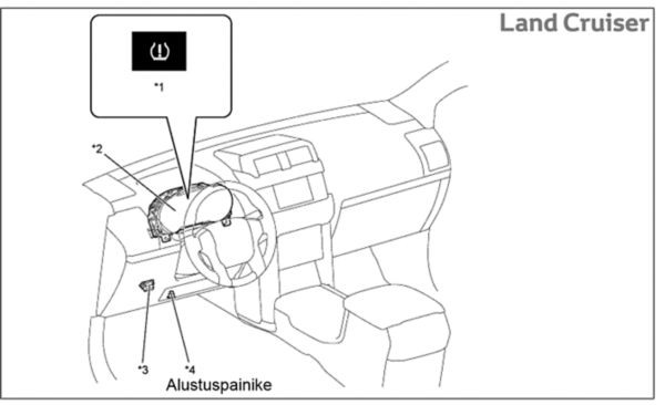 Land Cruiser alustuspainikkeen sijainti