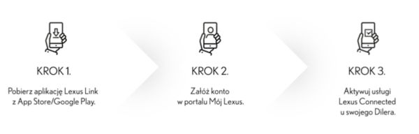 AKTYWUJ USŁUGI LEXUS CONNECTED W 3 PROSTYCH KROKACH