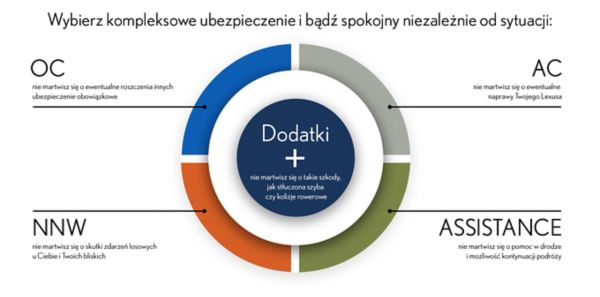 Lexus rodzaje dostępnych ubezpieczeń