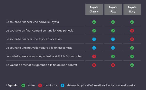 trouvez le type de financement qui vous convient le mieux, Toyota Financial Services