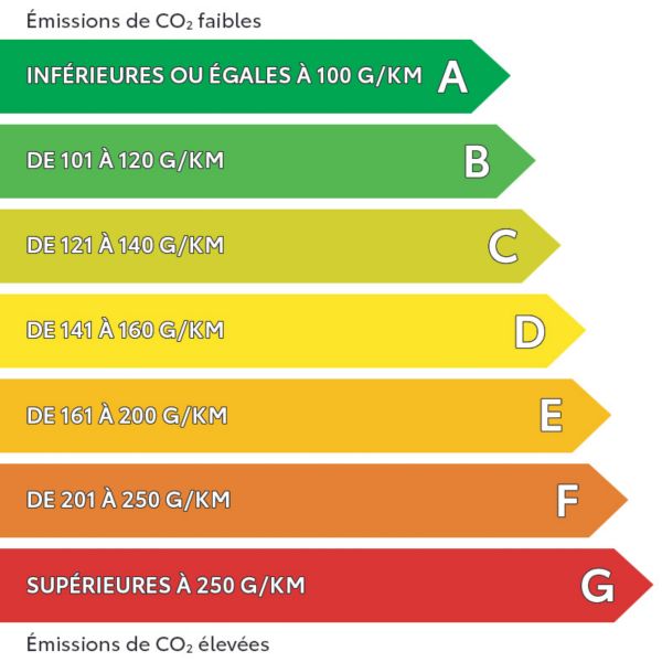 Indice énergétique