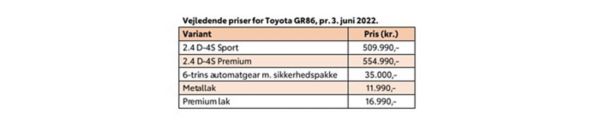 Toyota åbner for reservation af ny GR86 sportsvogn