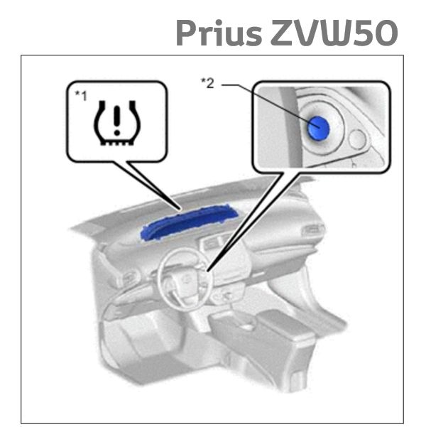 Prius alustuspainikkeen sijainti