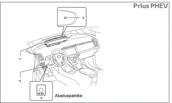 Prius PHEV alustuspainikkeen sijainti